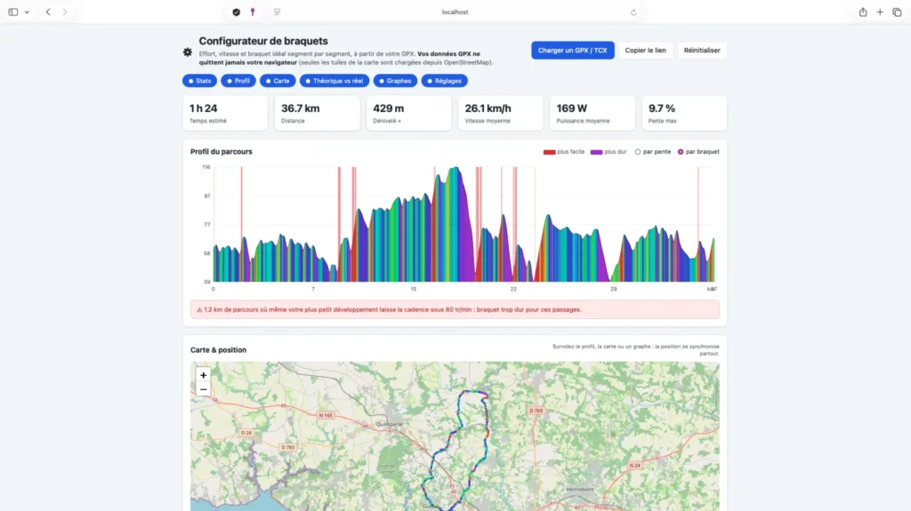 Profil de parcours coloré, carte et statistiques du configurateur de braquets